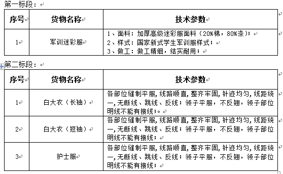 宁夏医科大学学生军训迷彩服及医用白大衣、护士服采购项目招标公告