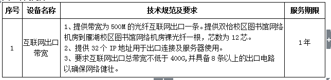 宁夏医科大学校园网出口带宽租用项目二次招标公告