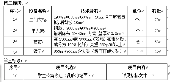 宁夏医科大学双怡校区留学生宿舍配套设施采购及学生 公寓改造项目二、三标段（二次）招标公告