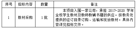 宁夏医科大学教材订购（定点供应商）招标项目招标公告