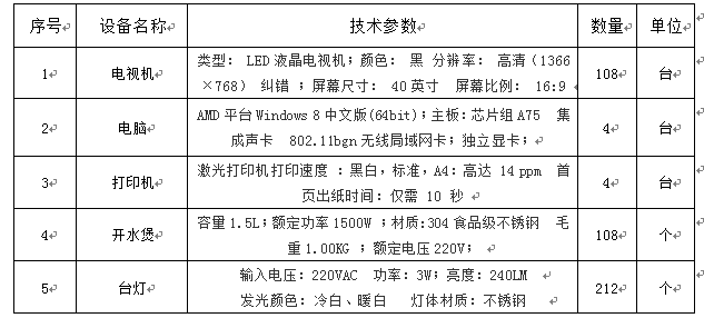 宁夏医科大学双怡校区新建全科楼配套设施采购项目第一标段招标公告