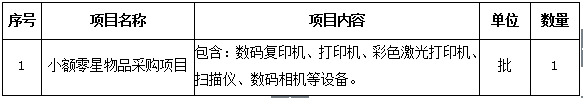 宁夏医科大学小额零星物品采购项目招标公告