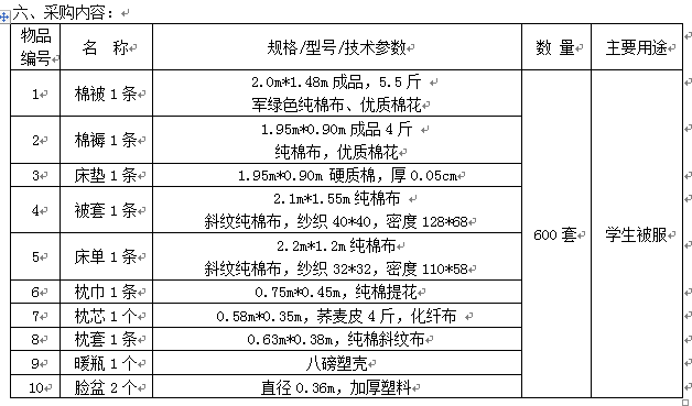 宁夏医科大学2015年新生卧具采购项目招标公告