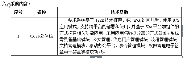 宁夏医科大学办公自动化软件采购项目 招标公告