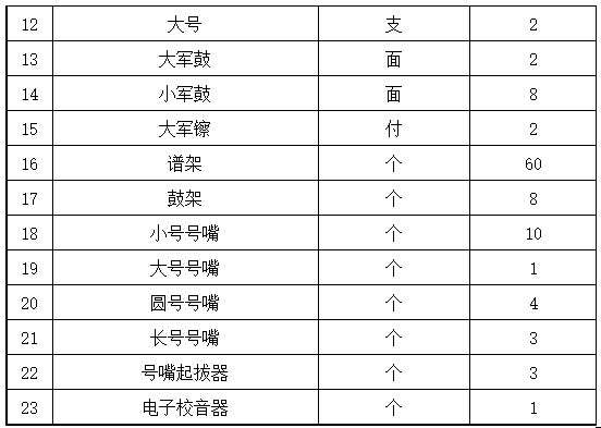 宁夏医科大学大学生艺术团乐器采购项目招标公告