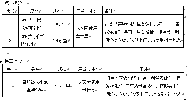 宁夏医科大学实验动物中心饲料垫料购置项目招标公告