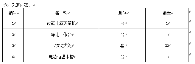 宁夏医科大学教学示范中心平台建设项目招标公告