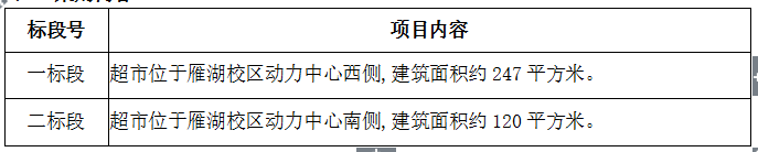 宁夏医科大学校园超市招商项目招标公告
