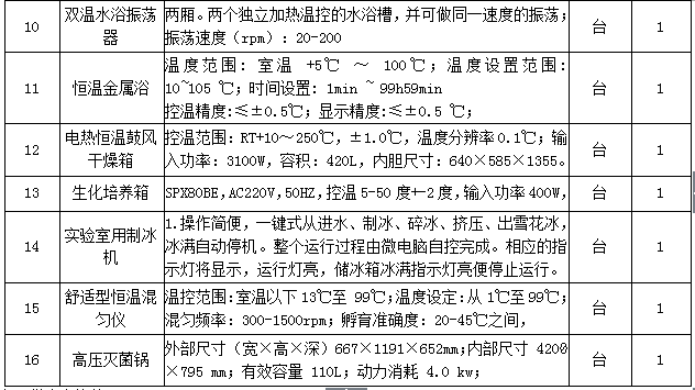 宁夏医科大学2015年生育力保持教育部重点实验室设备采购项目招标公告