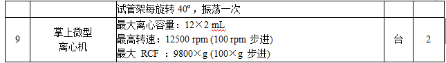宁夏医科大学医学科学技术研究中心实验平台建设项目招标公告
