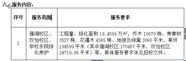宁夏医科大学2016年度新老校区绿化养护实施单位招标项目 招标公告