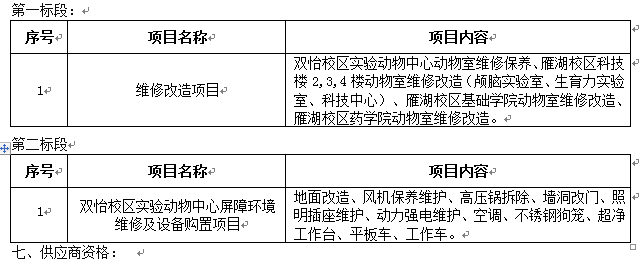 宁夏医科大学临时动物周转单元改造项目招标公告